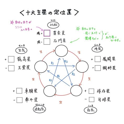 貫索星|算命学【十大主星】貫索星（かんさくせい）の特徴、恋愛傾向、。